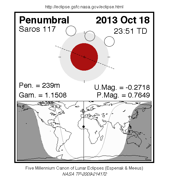 eclipse lunar penumbral