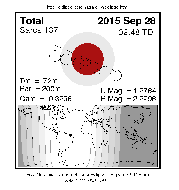 http://www.vercalendario.info/images/lunas/eclipses/LE/vis/eclipse-2015-09-28.gif