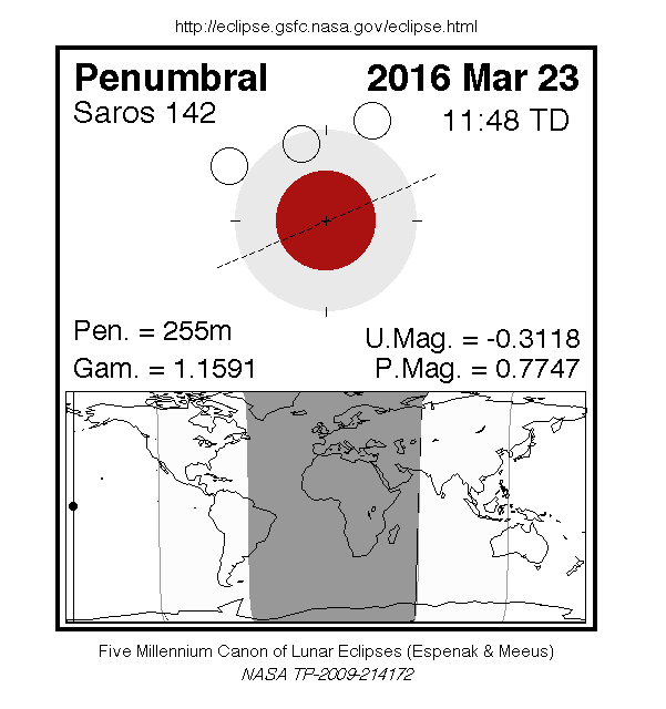 eclipse lunar penumbral 2016-03-23