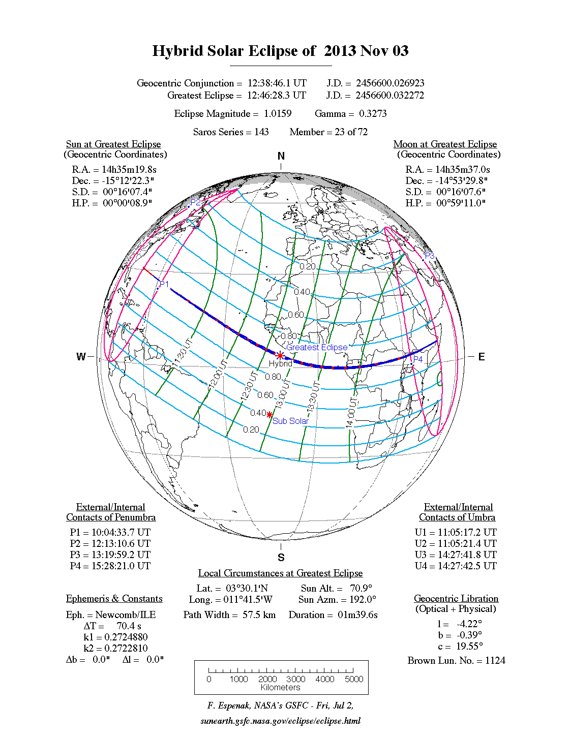 Point de maximum de l'éclipse