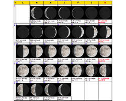 Calendario Lunar 2019 Fases Lunares 2019
