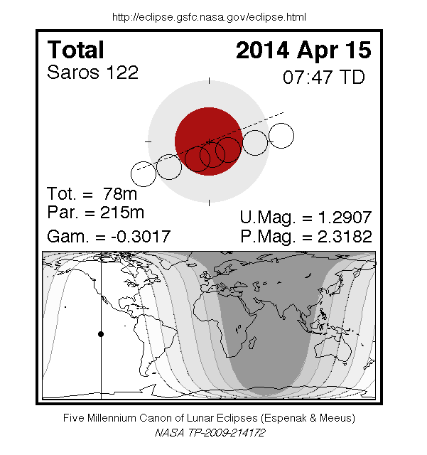 皆既月食