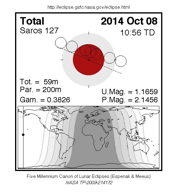 皆既月食