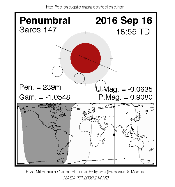 Resultado de imagen de eclipse luna septiembre 2016