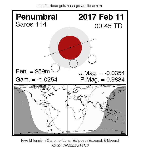 éclipse pénombrale