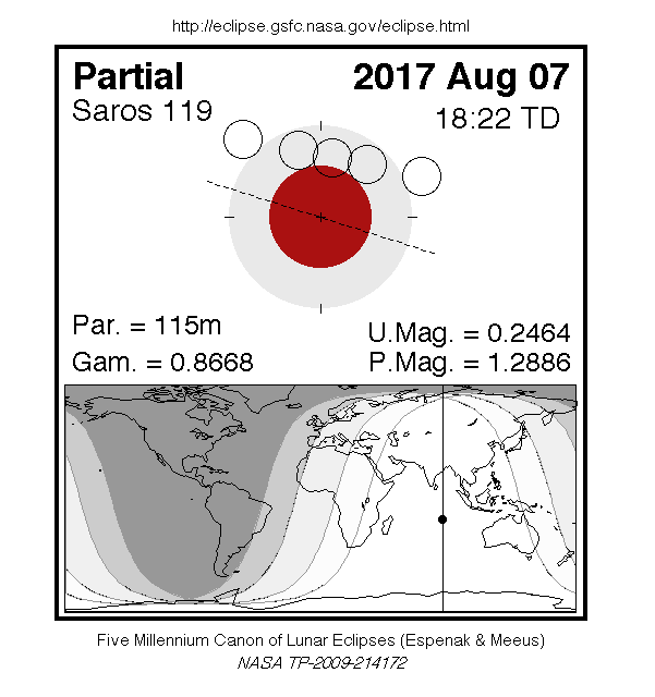 éclipse lunaire partielle