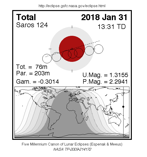 eclipse total de la Luna 2018-01-31