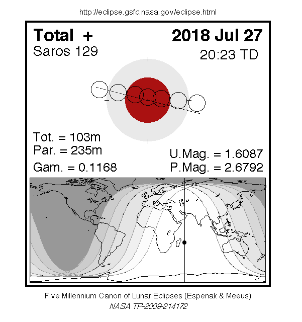 皆既月食