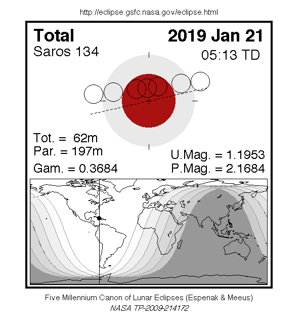 éclipse lunaire totale