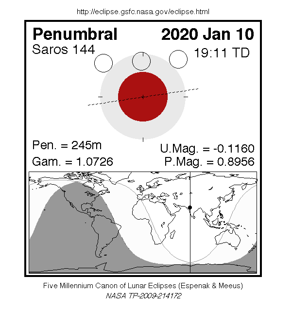 eclipse lunar penumbral