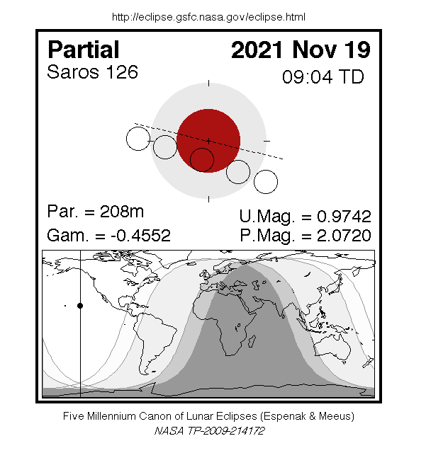 eclipse parcial de la Luna