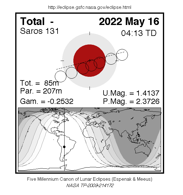 éclipse lunaire totale