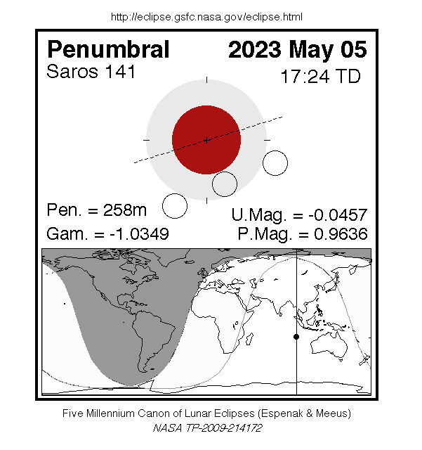 eclisse lunare di penombra