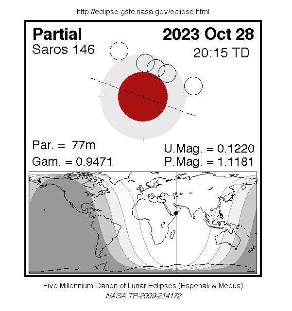 eclipse parcial de la Luna