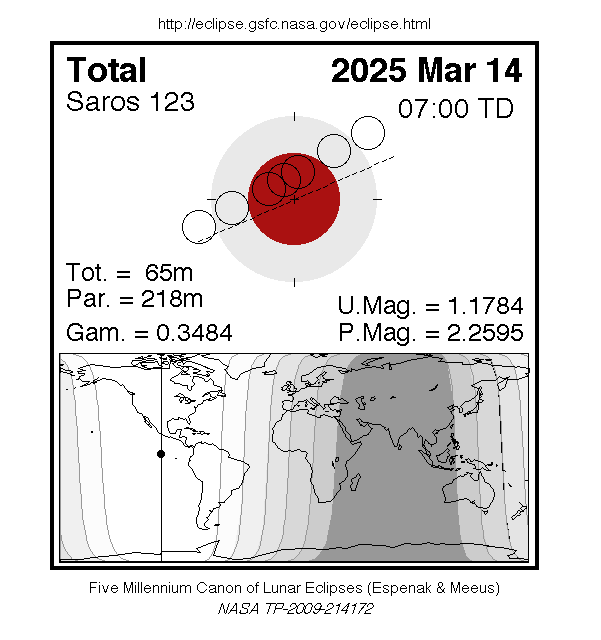 éclipse lunaire totale
