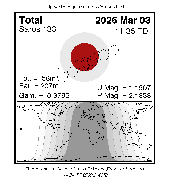eclipse total de la Luna