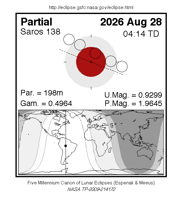 eclipse lunar parcial