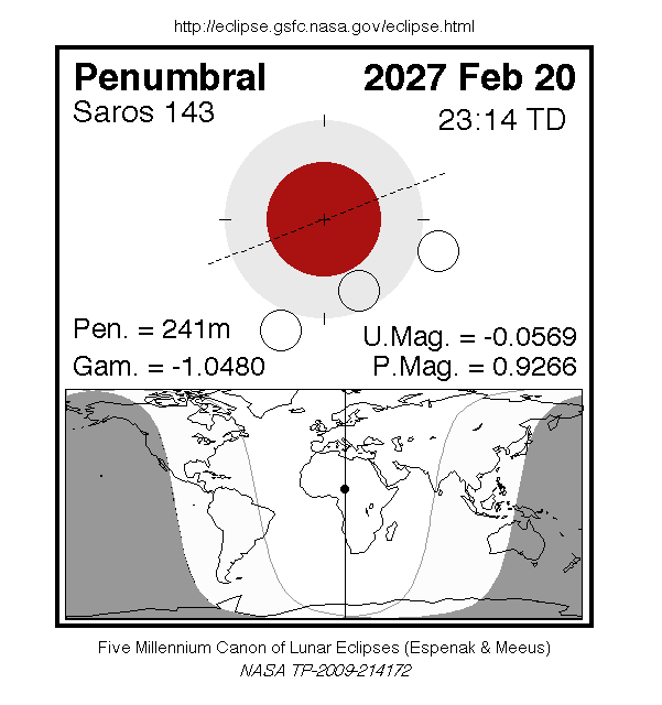 eclipse lunar penumbral