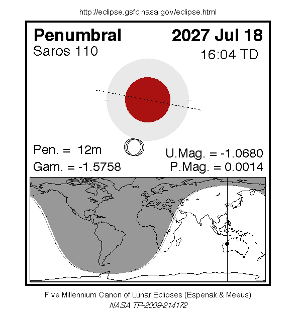 eclipse lunar penumbral