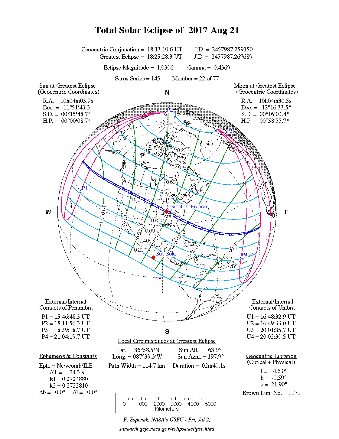 Information of the Greatest Eclipse