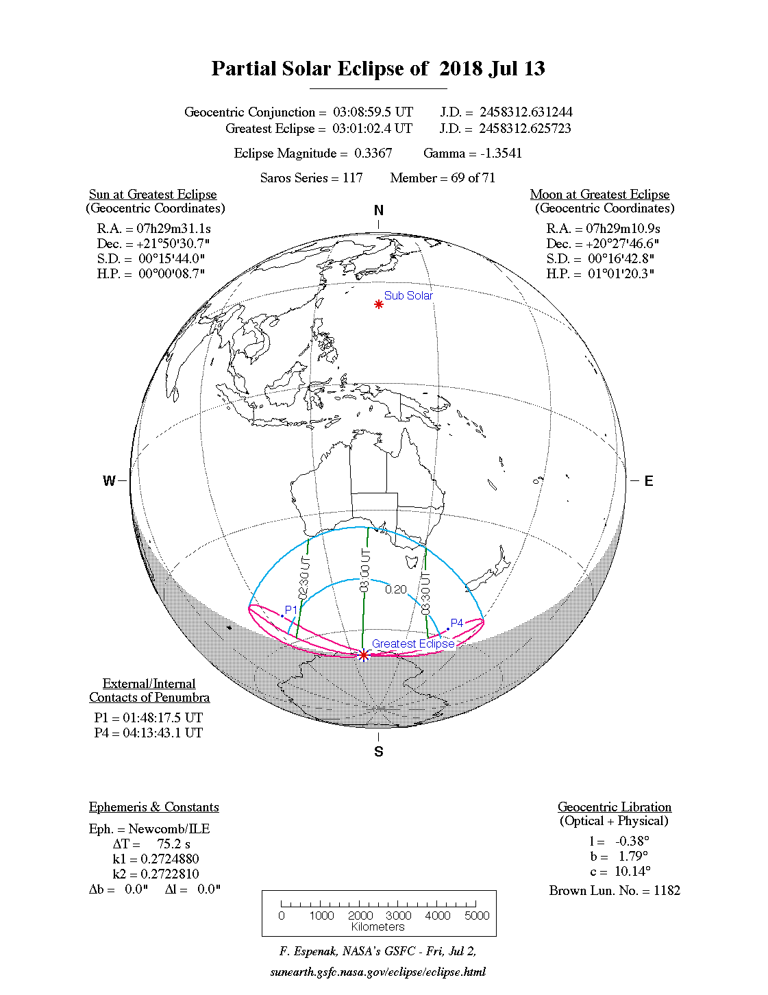 Information of the Greatest Eclipse
