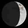 Luna 25 Maggio 2022 (Brasile)