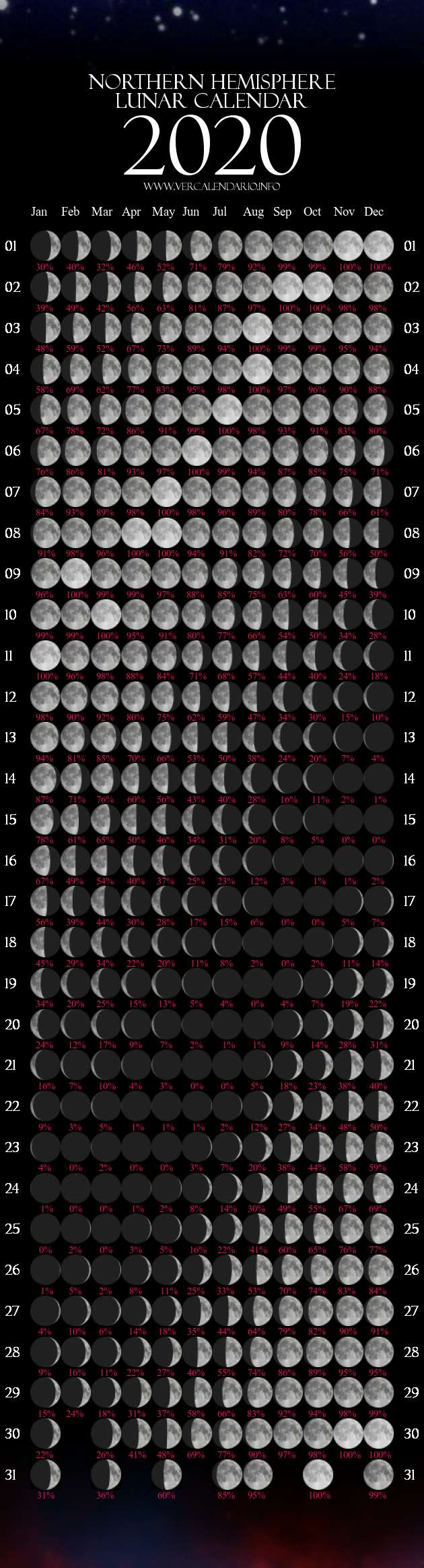 View Printable Moon Phase Calendar November 2020 Images