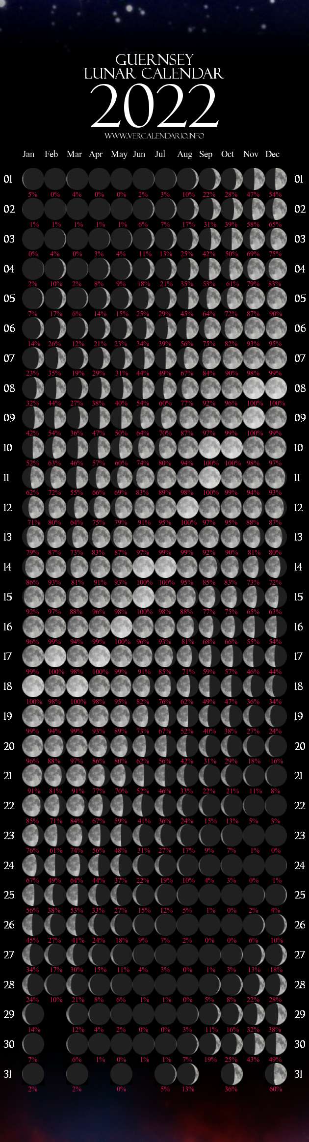 Moon Phases Calendar 2022 Lunar Calendar 2022 (Guernsey)