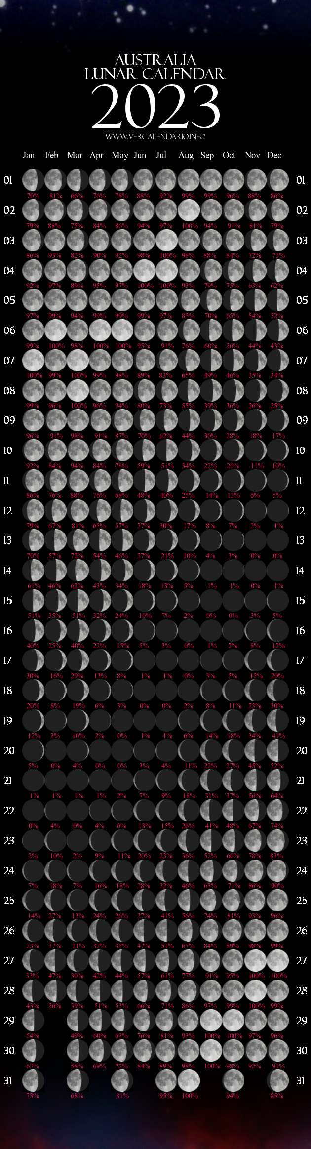 Lunar Calendar 2023 (Australia)