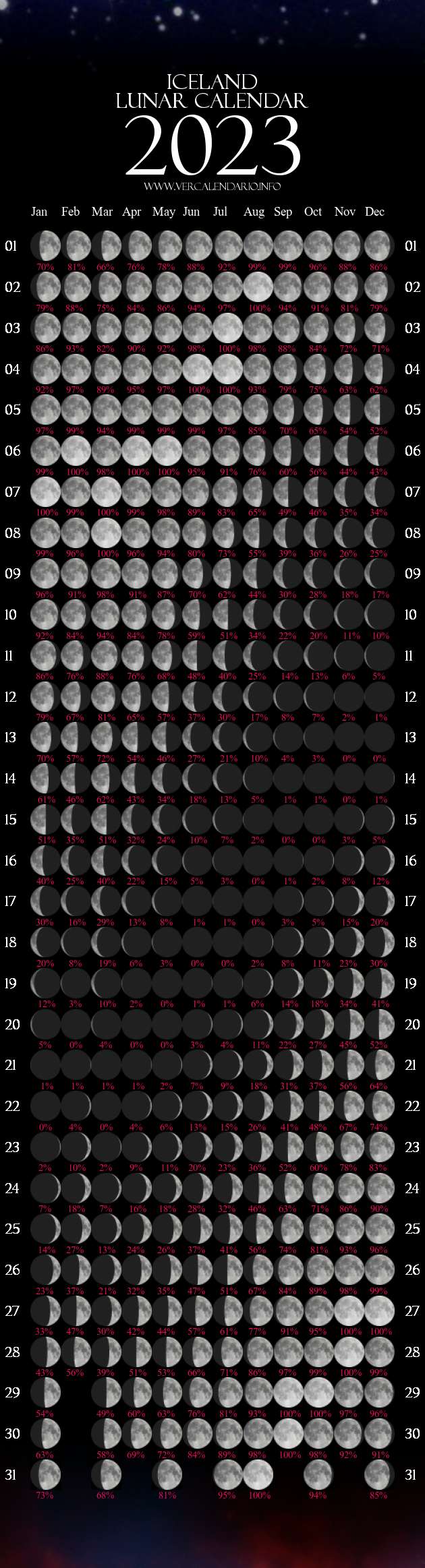 lunar-phases-uk-2023