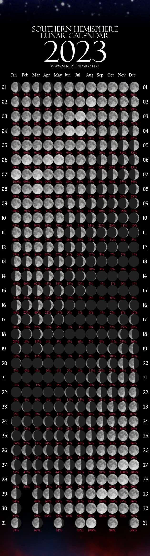 Lunar Calendar 2023 (Southern Hemisphere)