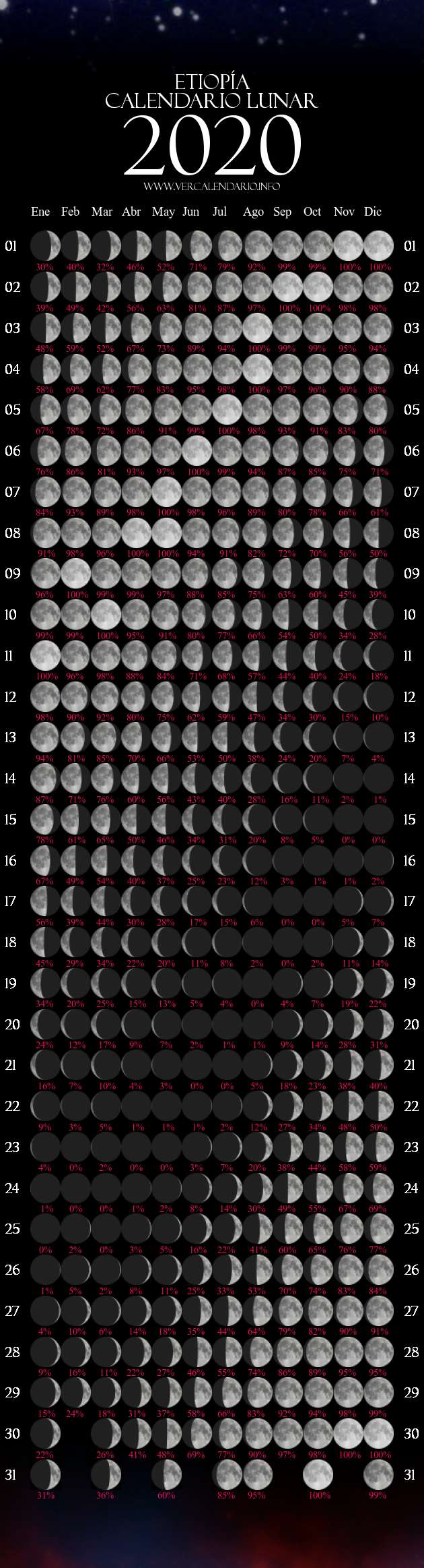 calendario-lunar-2020-etiop-a