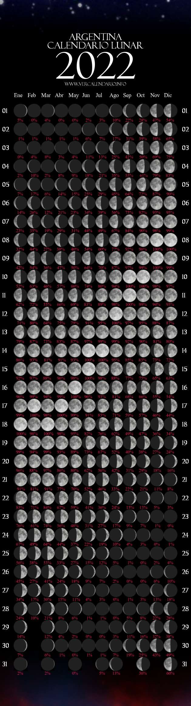 Calendario Lunar 2022 (Argentina)