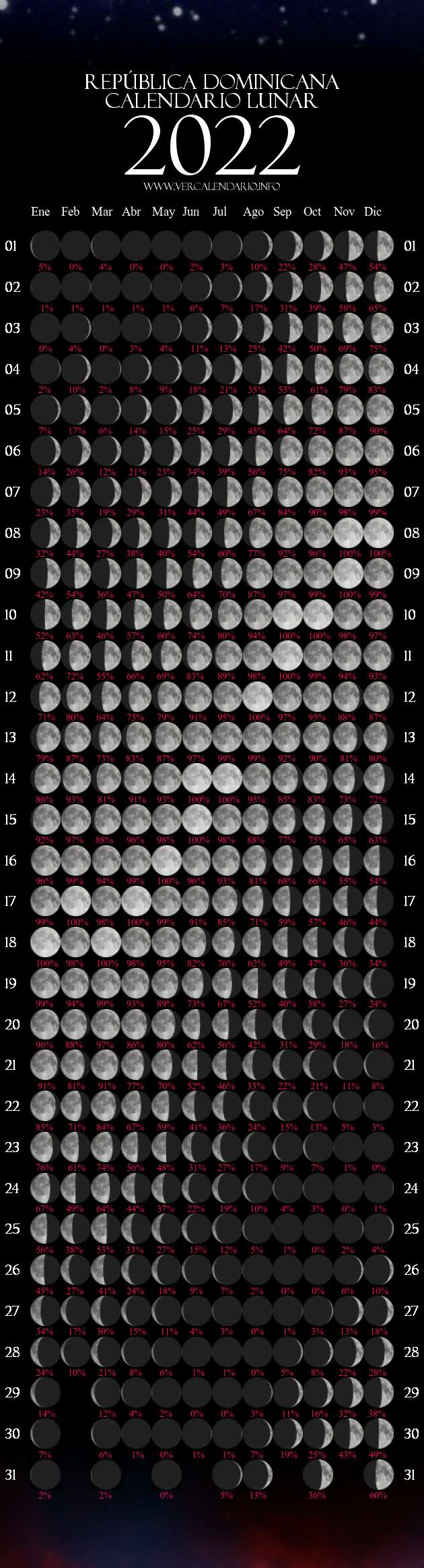 Calendario Lunar 2022 (República Dominicana)