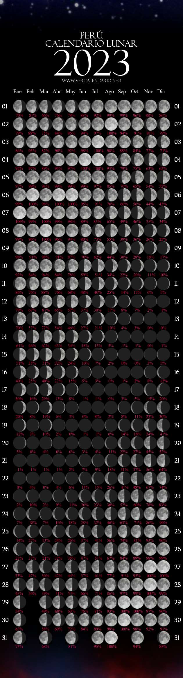 Calendario Lunar Abril De Fases Lunares Bank Home Com