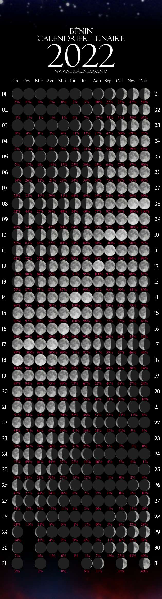ann-e-lunaire-2022-b-nin