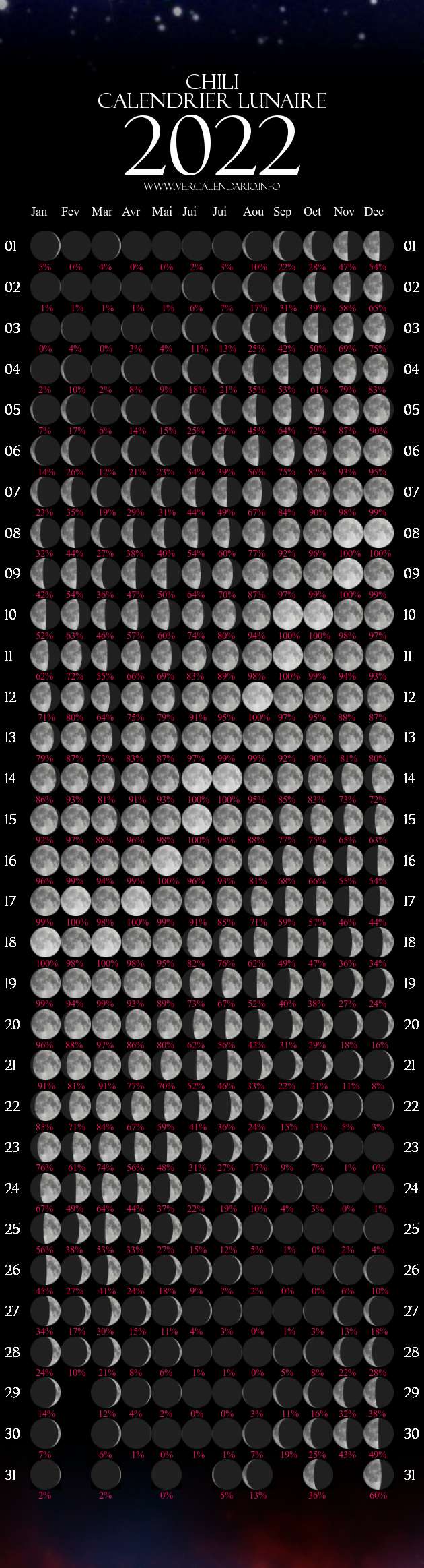 Tableau Calendrier Lunaire 2023 Année Lunaire 2022 (Chili)