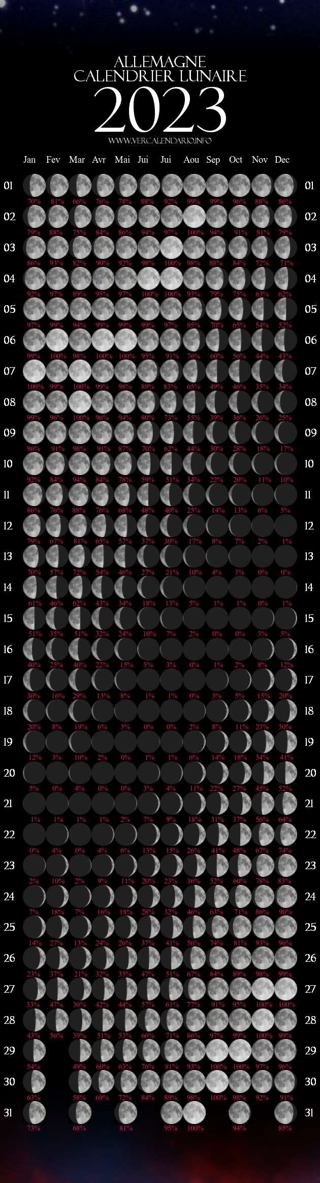 Calendrier 2023 Avec Lunes Année Lunaire 2023 (Allemagne)