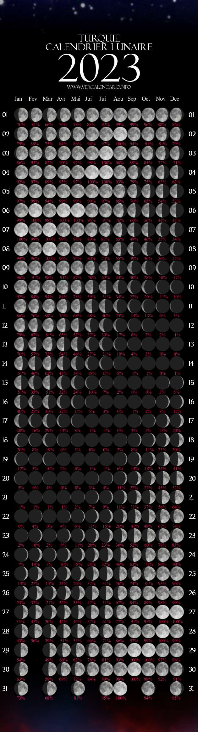 Calendrier 2023 Lunes Année Lunaire 2023 (Turquie)